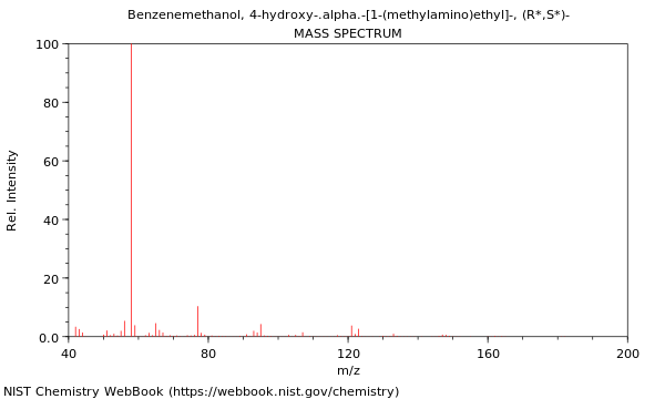 Mass spectrum