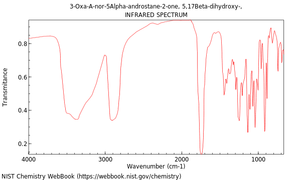 IR spectrum