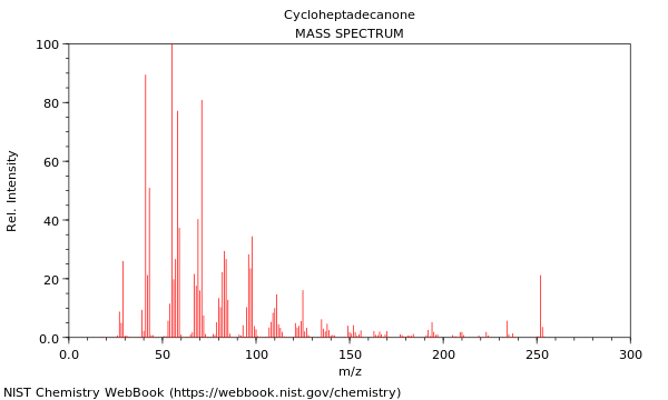 Mass spectrum