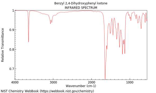 IR spectrum