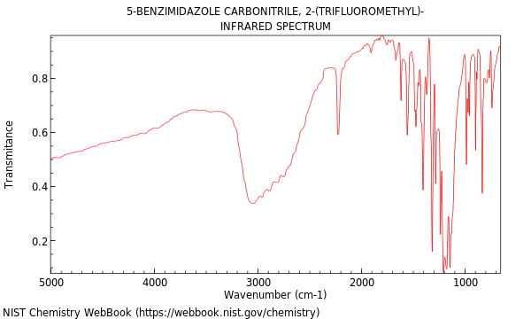 IR spectrum