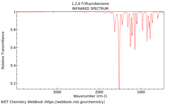 IR spectrum