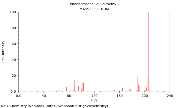 Mass spectrum