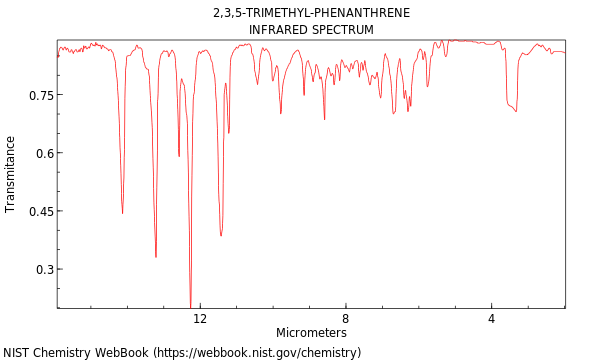 IR spectrum