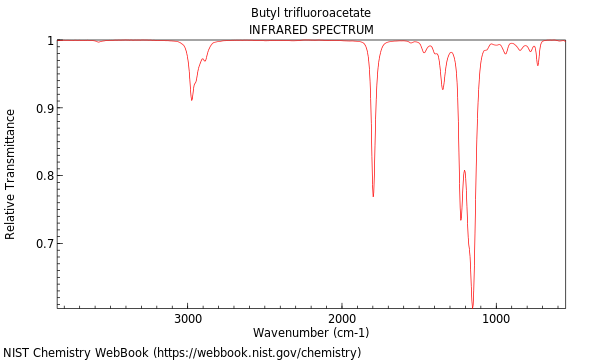 IR spectrum