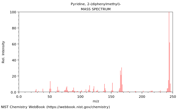 Mass spectrum