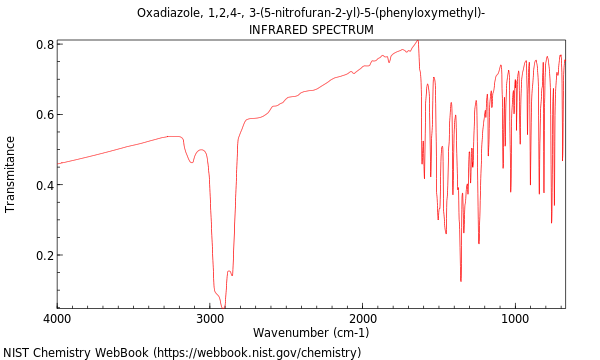 IR spectrum