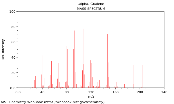 Mass spectrum