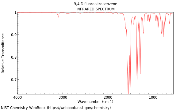 IR spectrum