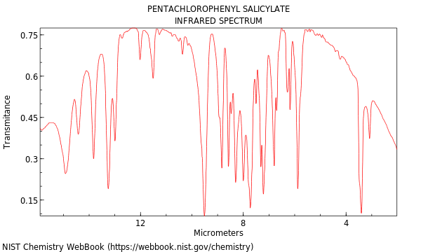 IR spectrum