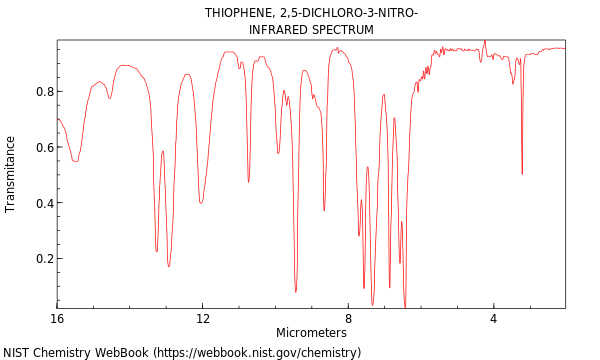 IR spectrum