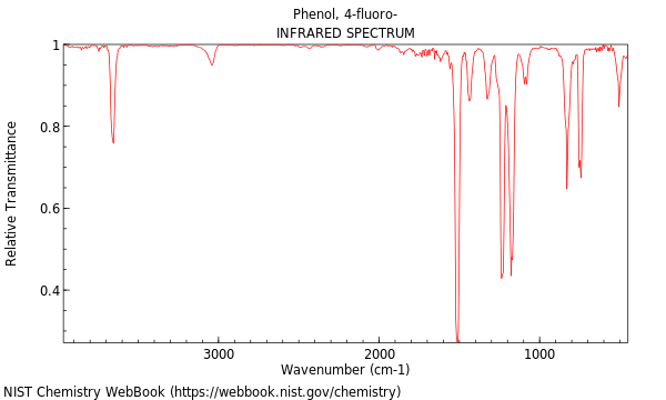 IR spectrum