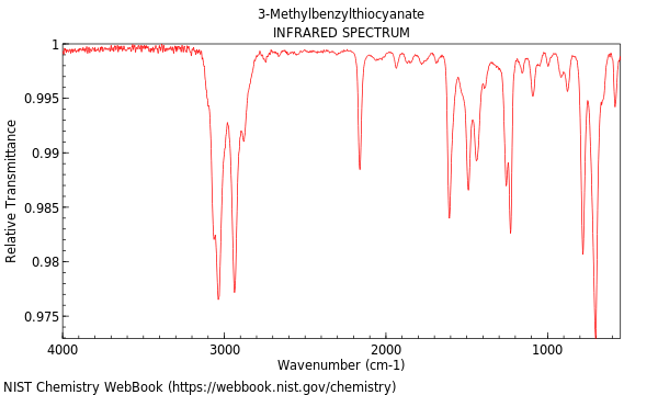 IR spectrum