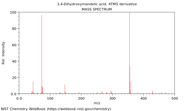 Mass spectrum