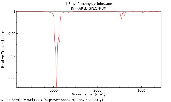 IR spectrum