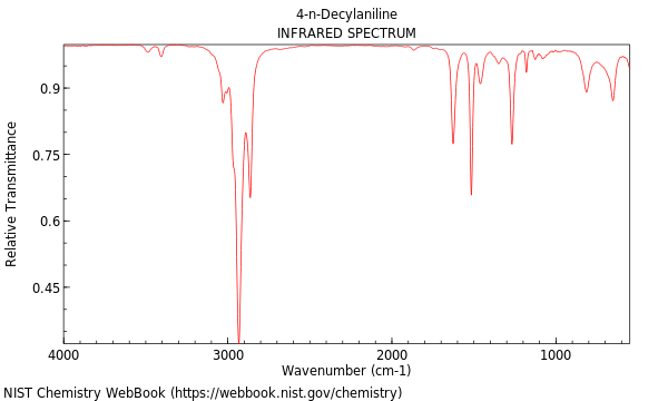 IR spectrum