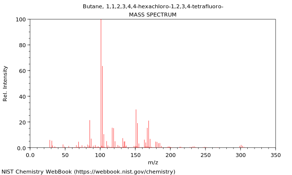 Mass spectrum