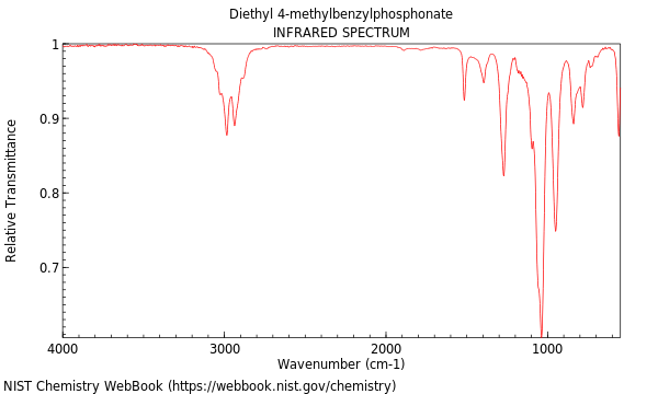 IR spectrum