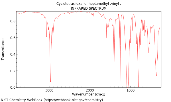 IR spectrum