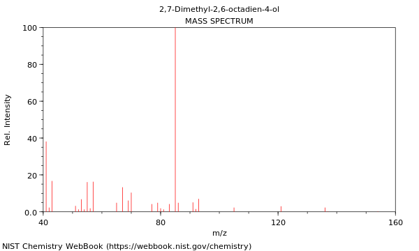 Mass spectrum