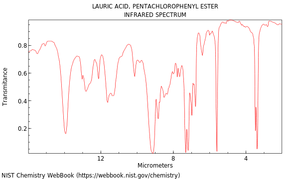 IR spectrum