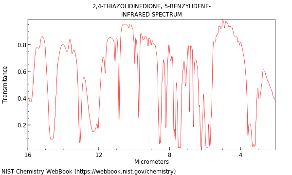 IR spectrum