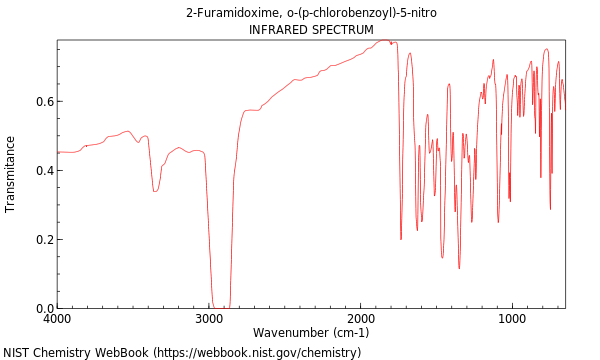 IR spectrum