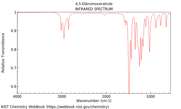 IR spectrum