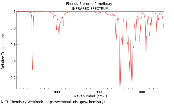 IR spectrum