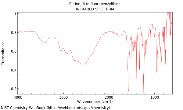 IR spectrum