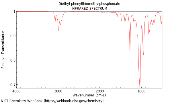 IR spectrum