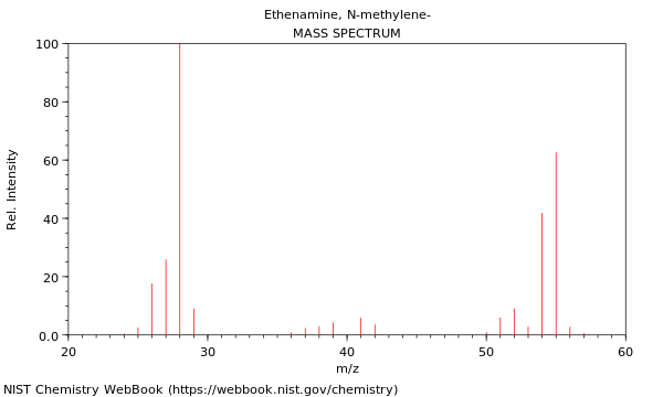 Mass spectrum