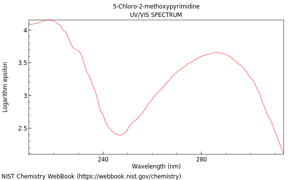 UVVis spectrum