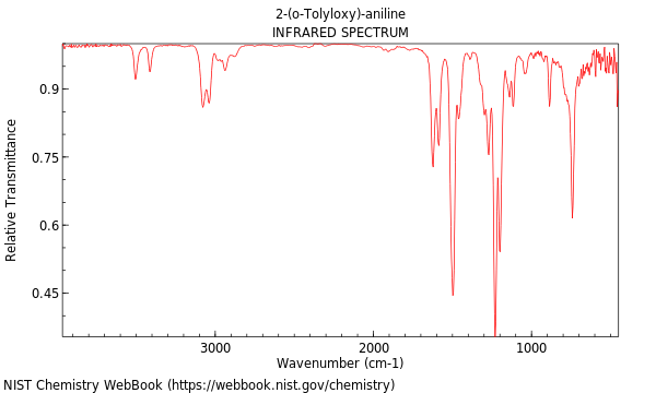 IR spectrum