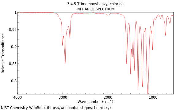 IR spectrum