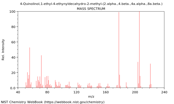 Mass spectrum