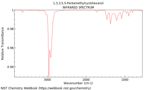 IR spectrum