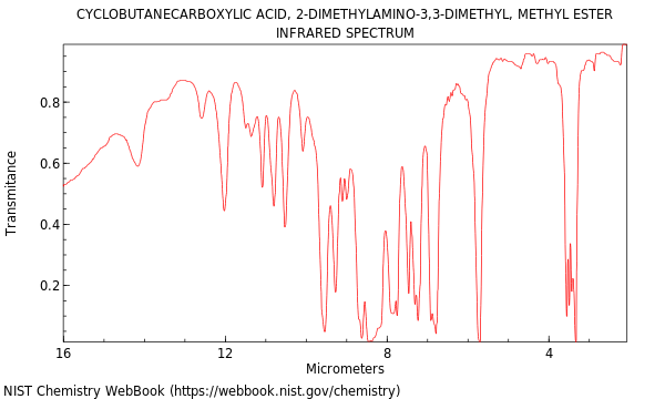 IR spectrum