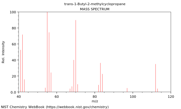 Mass spectrum