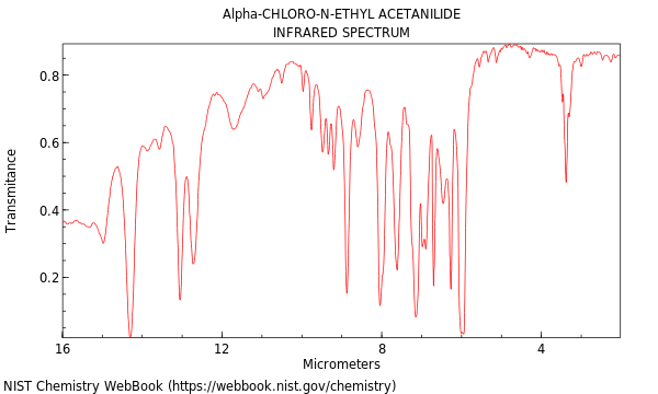 IR spectrum