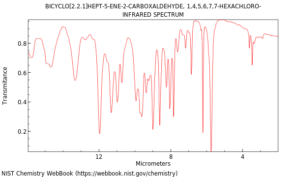 IR spectrum