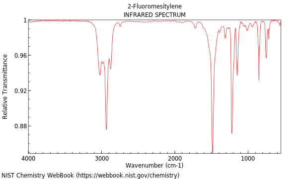 IR spectrum