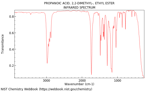 IR spectrum