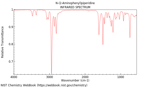 IR spectrum