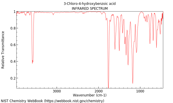 IR spectrum