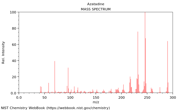 Mass spectrum