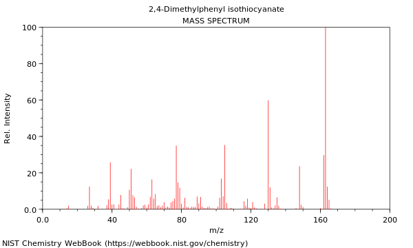 Mass spectrum