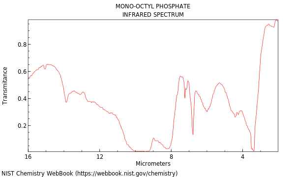 IR spectrum