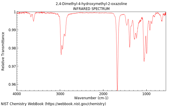 IR spectrum