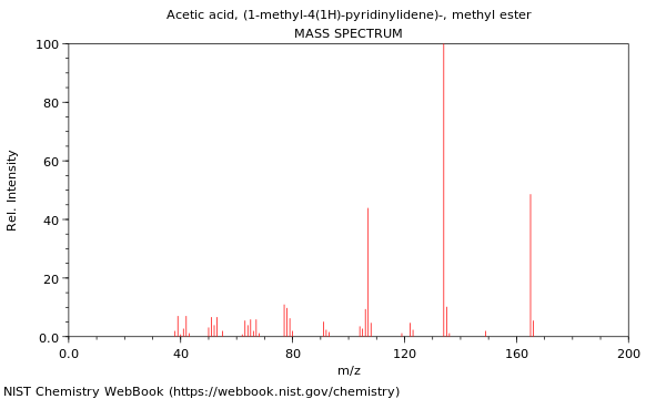 Mass spectrum